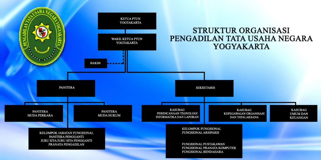 Struktur Organisasi Pengadilan Tata Usaha Negara Yogyakarta